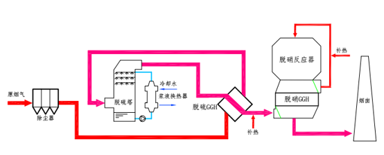 无泄漏间壁GGH技术